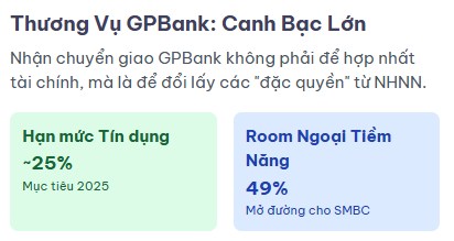 Phân tích cổ phiếu ngành ngân hàng - VPB
