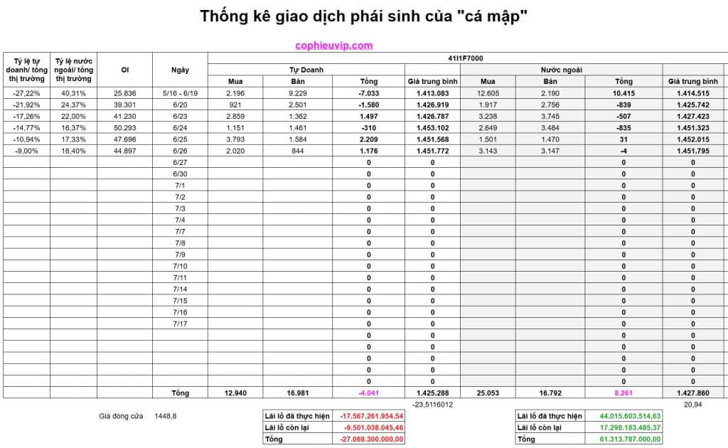 Bắt mạch chứng khoán ngày 27/06/2025