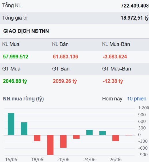 Index âm thầm vượt đỉnh và một cổ phiếu VN30 sắp tăng 30%