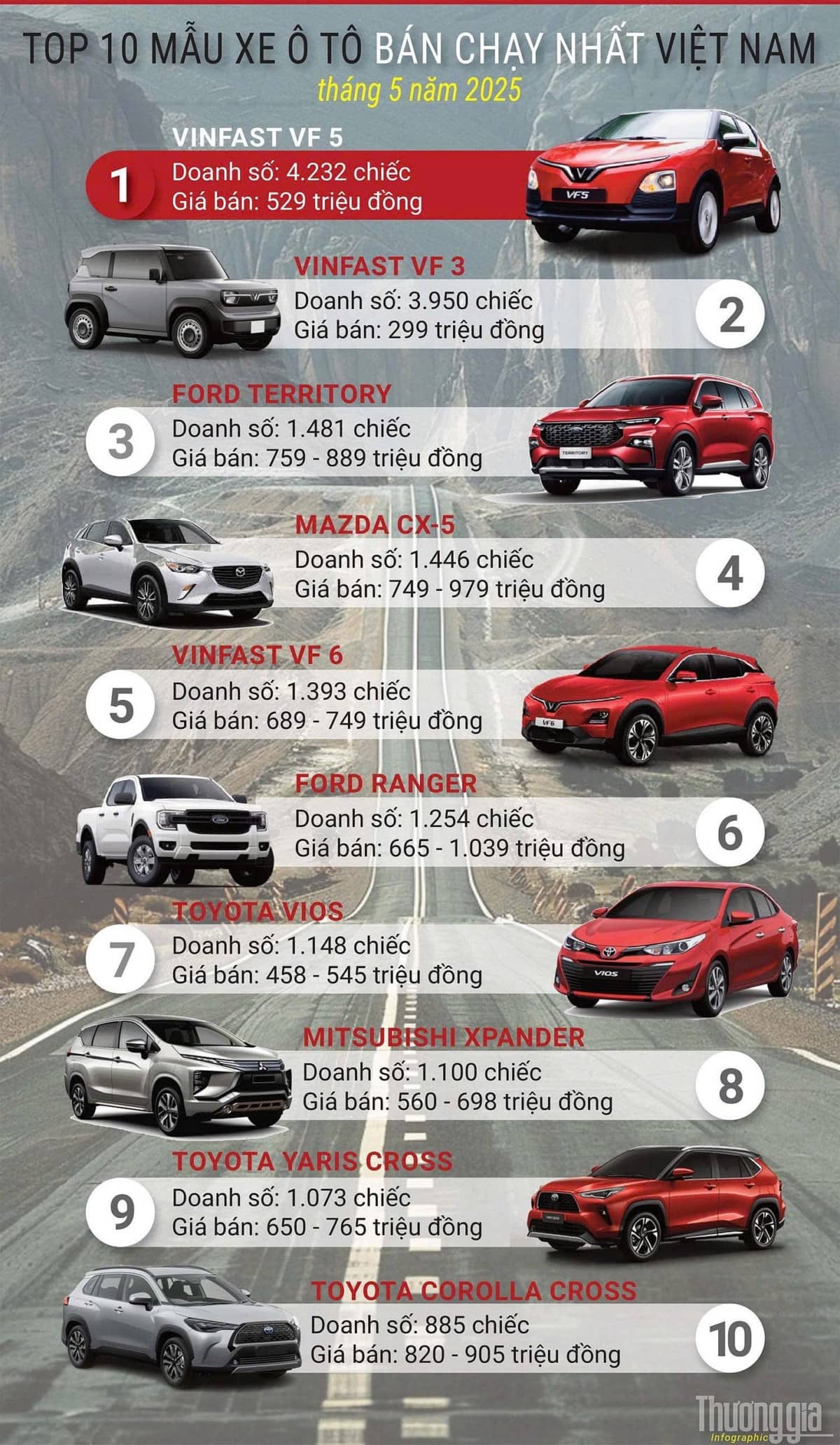 Vingroup (VIC) – “Chaebol” Việt Nam | Đầu tàu đưa đất nước vào kỷ nguyên mới?