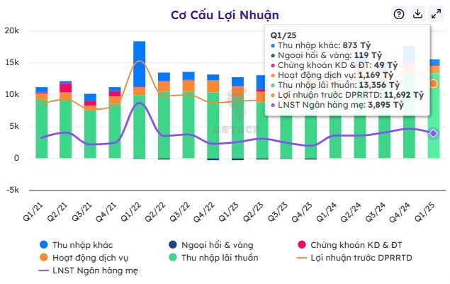Phân tích cổ phiếu ngành ngân hàng - VPB