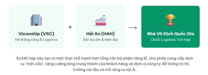 Update ĐHCĐ HAH 2025