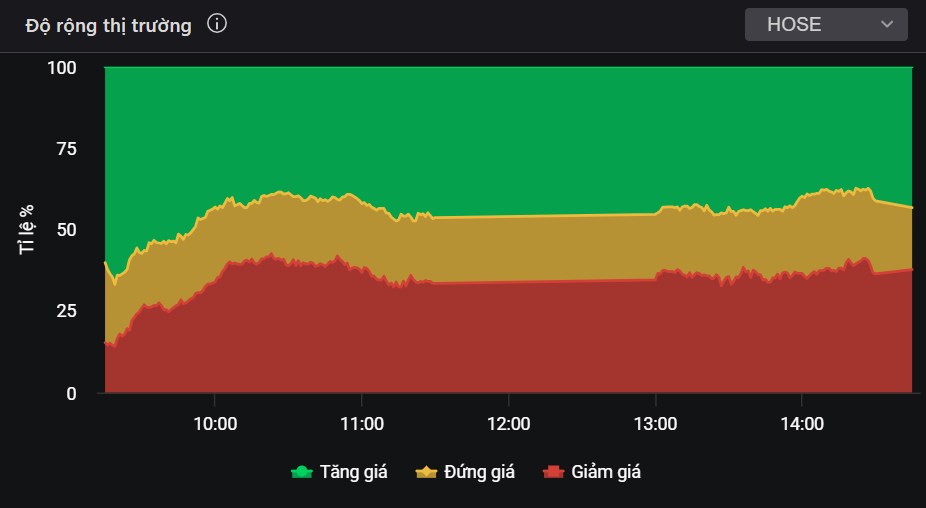 Index âm thầm vượt đỉnh và một cổ phiếu VN30 sắp tăng 30%