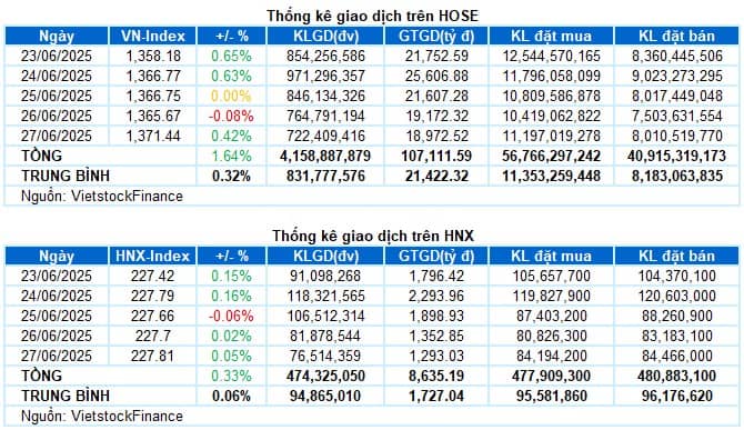 Top 3 siêu cổ tuần sau nổ tím kịch trần