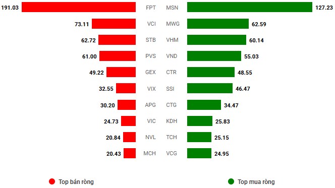Top 3 siêu cổ tuần sau nổ tím kịch trần