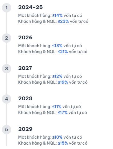 Toàn cảnh ngân hàng (2025-2026): Định hình lại cuộc chơi