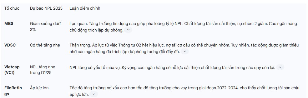 Toàn cảnh ngân hàng (2025-2026): Định hình lại cuộc chơi