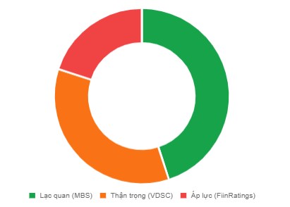 Toàn cảnh ngân hàng (2025-2026): Định hình lại cuộc chơi