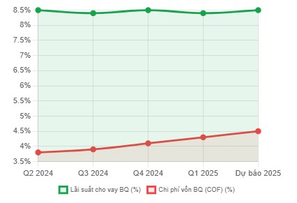 Toàn cảnh ngân hàng (2025-2026): Định hình lại cuộc chơi