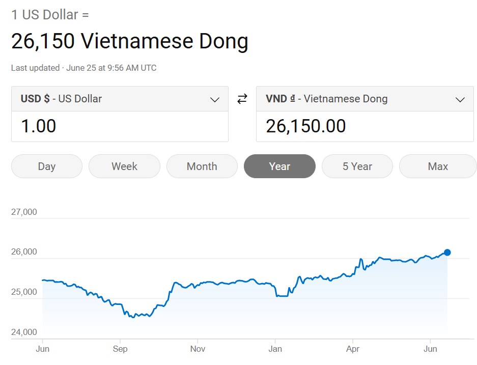 Đừng để tiền ngủ quên trong ngân hàng!