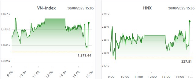 Nhận diện thị trường tạo sóng- Uptrend hay Úp Bô