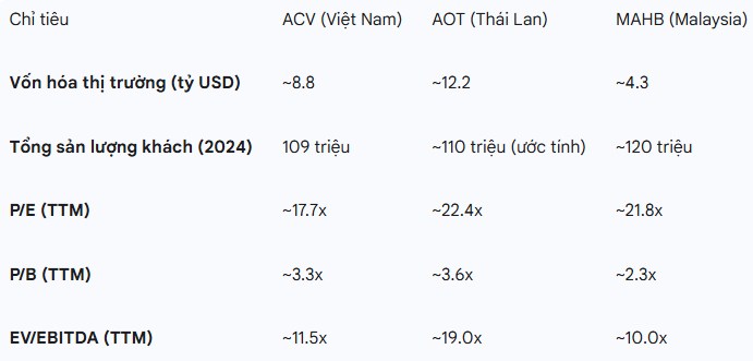 PHÂN TÍCH CỔ PHIẾU ACV - VÀ AGM ĐẠI HỘI CỔ ĐÔNG 2025. I. TỔNG QUAN. Luận điểm đầu tư hiện tại được củng  ...