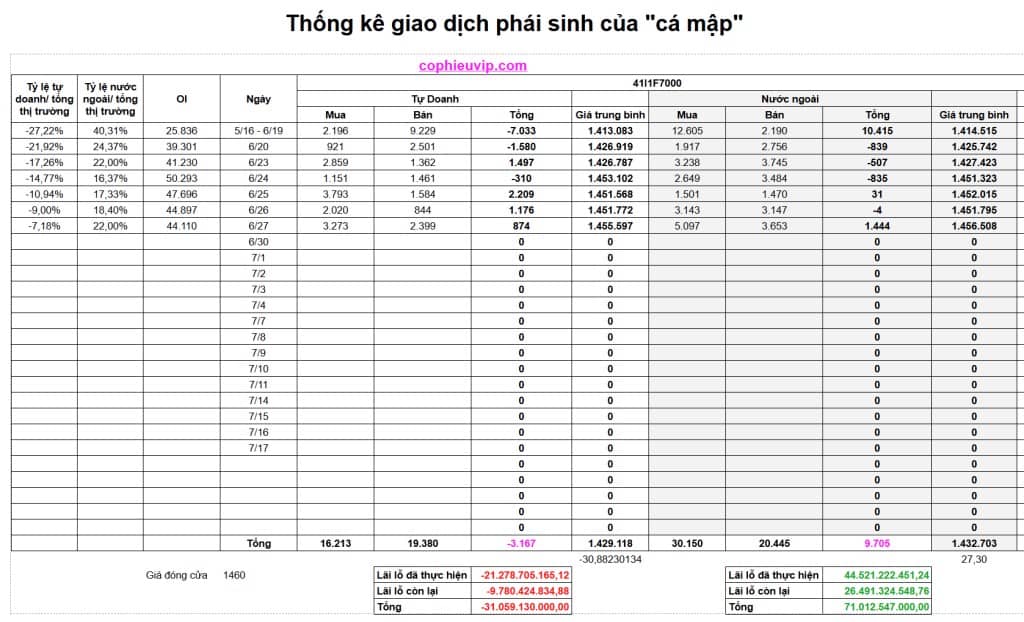 Bắt mạch chứng khoán tuần 30/06/2025: Chờ đợi thông tin thuế quan và Kết quả kinh doanh