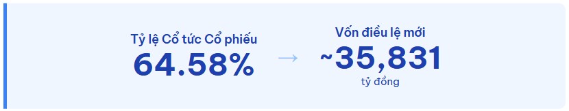 PHÂN TÍCH CỔ PHIẾU ACV - VÀ AGM ĐẠI HỘI CỔ ĐÔNG 2025. I. TỔNG QUAN. Luận điểm đầu tư hiện tại được củng  ...