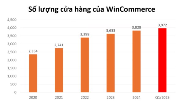 Nhóm ngành dẫn sóng quý III