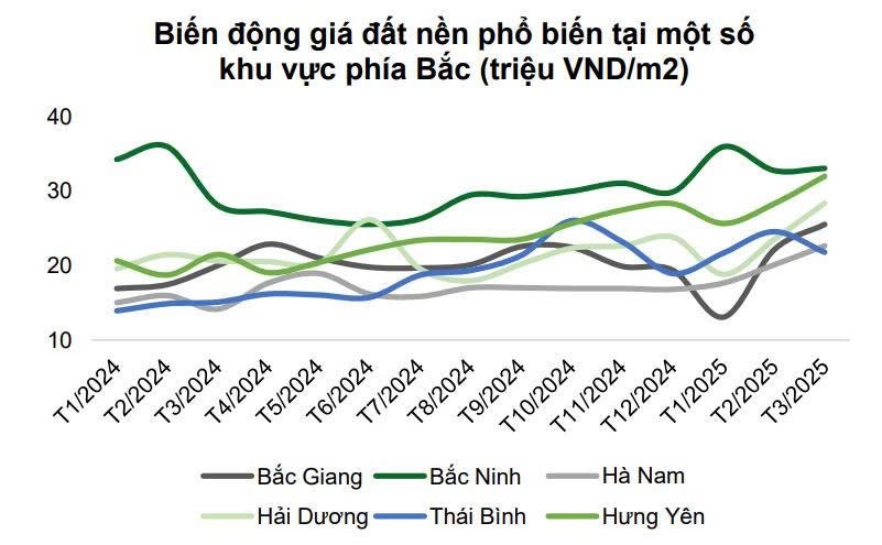 Sáp nhập tỉnh thành - “Cú huýt” giúp bất động sản trở lại chu kỳ tăng trưởng?
