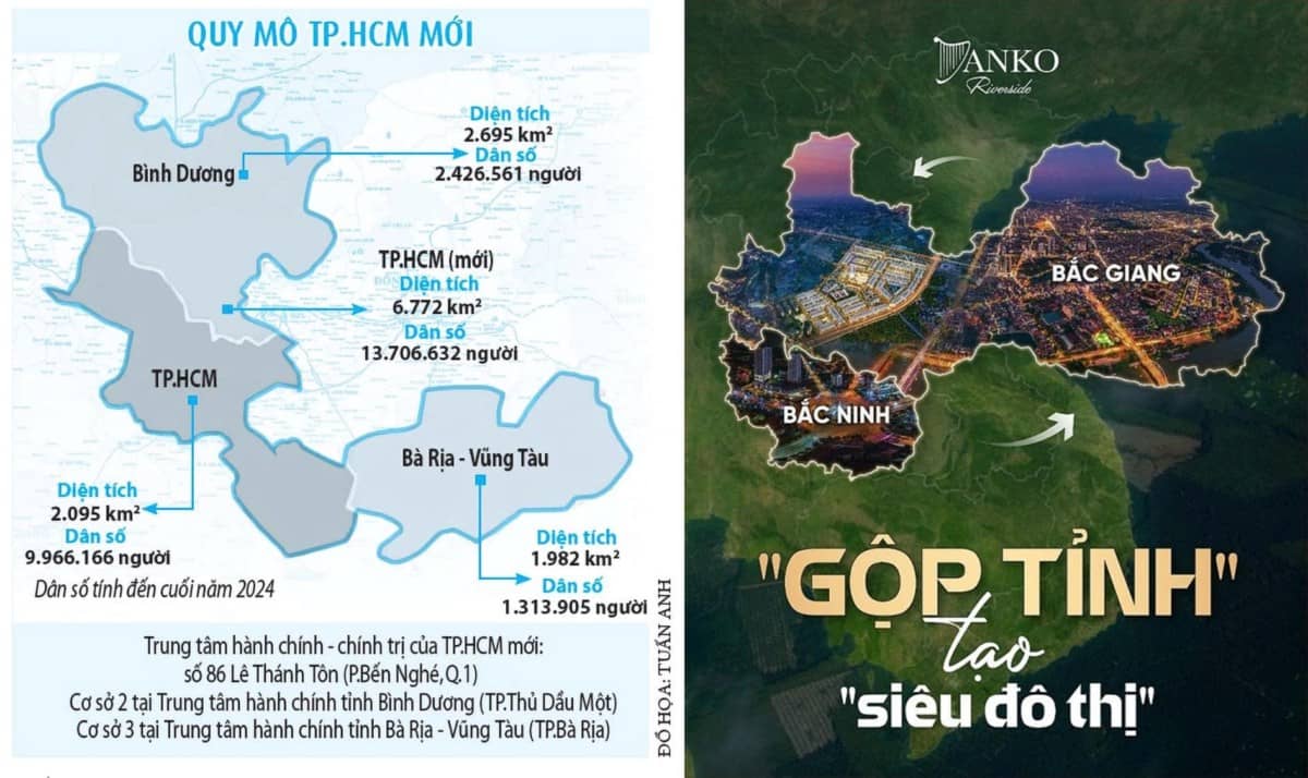 Sáp nhập tỉnh thành - “Cú huýt” giúp bất động sản trở lại chu kỳ tăng trưởng?