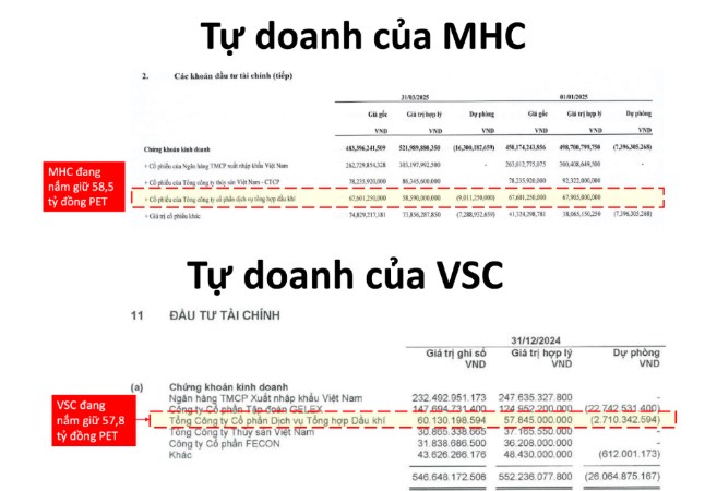 Liệu PET có được như MSN, DGW, MWG?