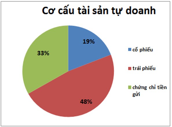 BSI – FA sẽ tốt dần lên nhưng định giá là rào cản