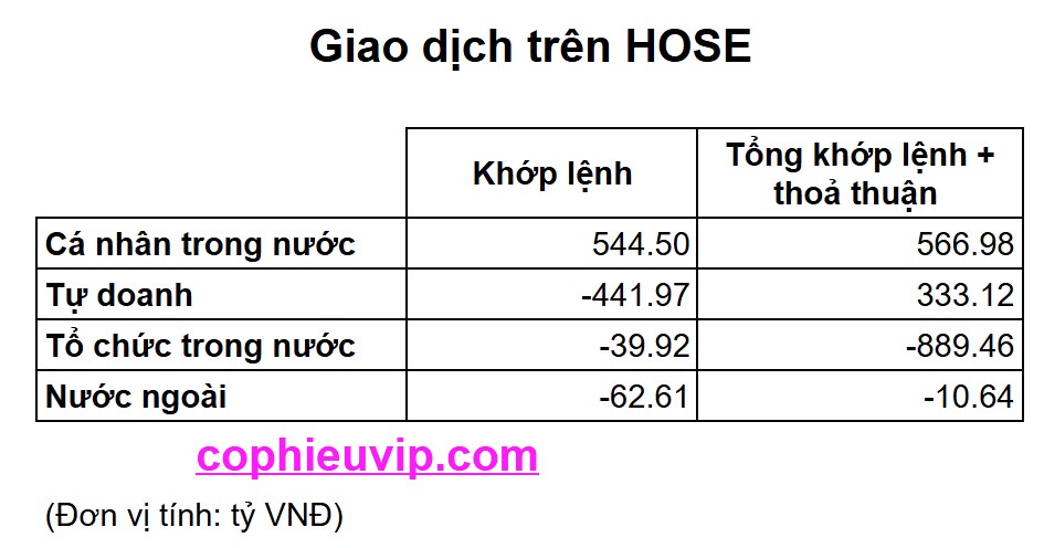Bắt mạch chứng khoán tuần 30/06/2025: Chờ đợi thông tin thuế quan và Kết quả kinh doanh