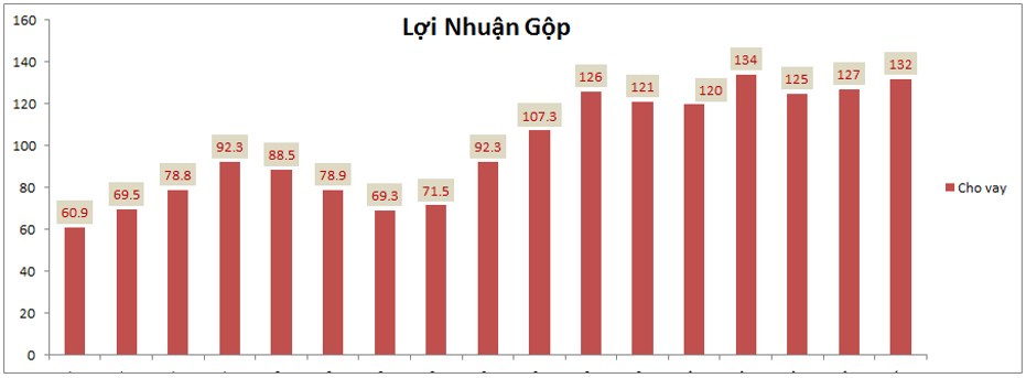 BSI – FA sẽ tốt dần lên nhưng định giá là rào cản