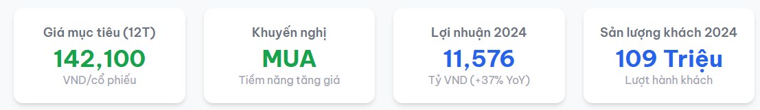 PHÂN TÍCH CỔ PHIẾU ACV - VÀ AGM ĐẠI HỘI CỔ ĐÔNG 2025. I. TỔNG QUAN. Luận điểm đầu tư hiện tại được củng  ...