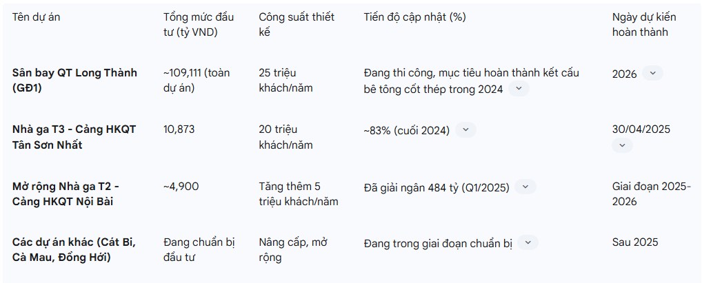 PHÂN TÍCH CỔ PHIẾU ACV - VÀ AGM ĐẠI HỘI CỔ ĐÔNG 2025. I. TỔNG QUAN. Luận điểm đầu tư hiện tại được củng ...