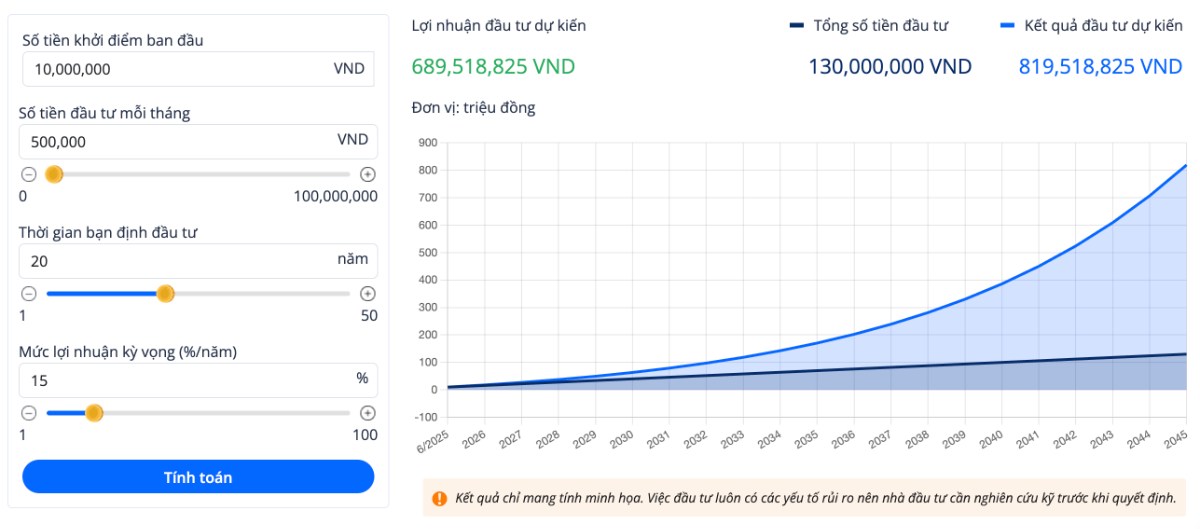 Mỗi ngày 1 triết lý của Warren Buffet