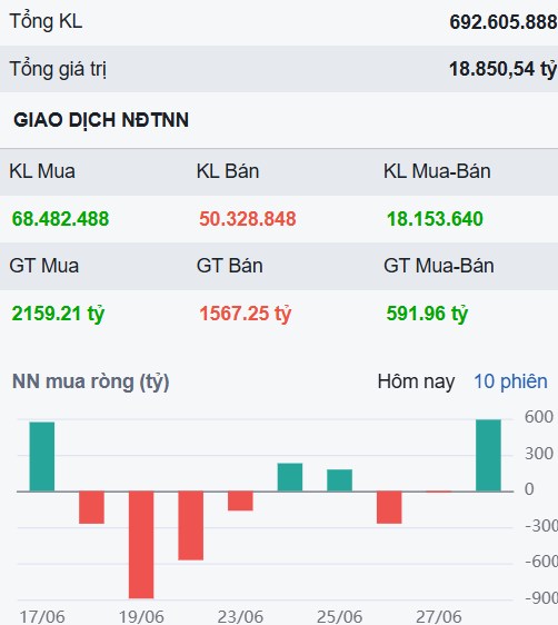 Nên mua cổ phiếu nào khi thị trường cứ liên tục tăng trong nghi ngờ?