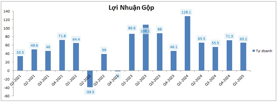 BSI – FA sẽ tốt dần lên nhưng định giá là rào cản