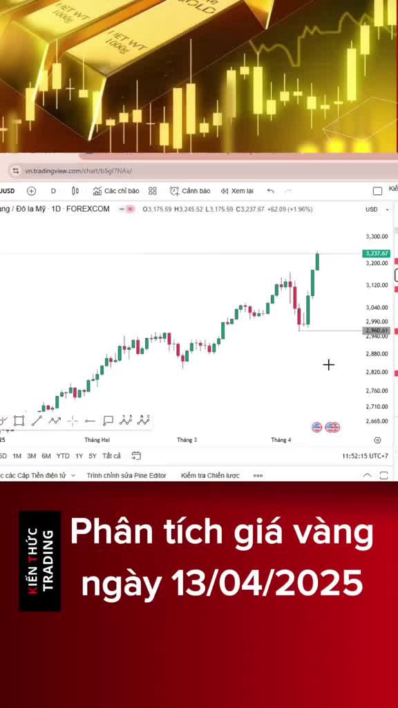 Phân tích giá vàng hôm nay 13/04/2025