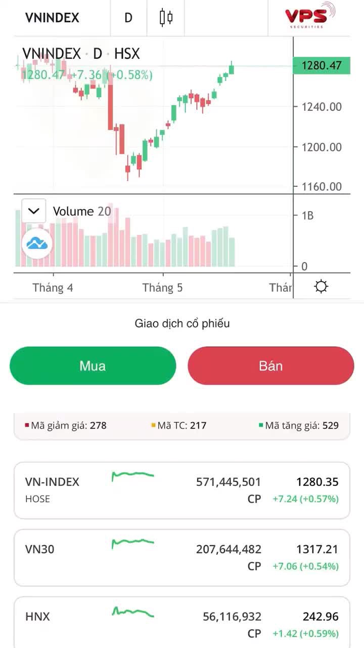 Chiến lược "phá cách" nhưng hiệu quả không ngờ