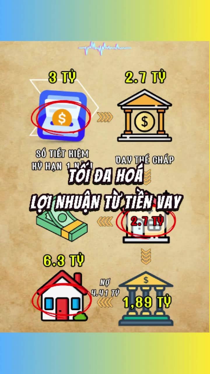 Tối đa hoá lợi nhuận tiền vay