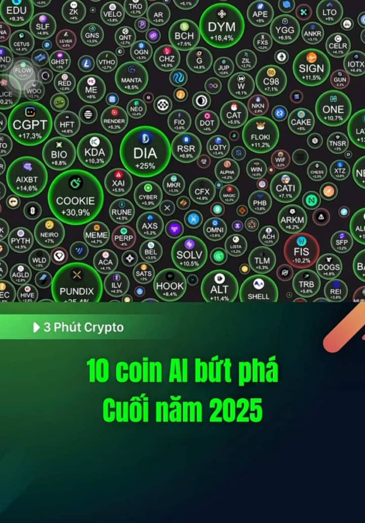 10 Coin AI bứt phá cuối năm 2025