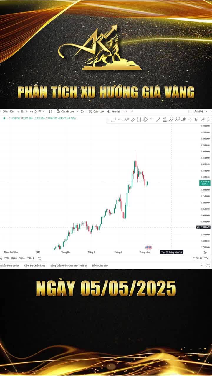 Phân tích xu hướng giá vàng ngày 05-05-2025: Vàng sẽ đi về đâu?