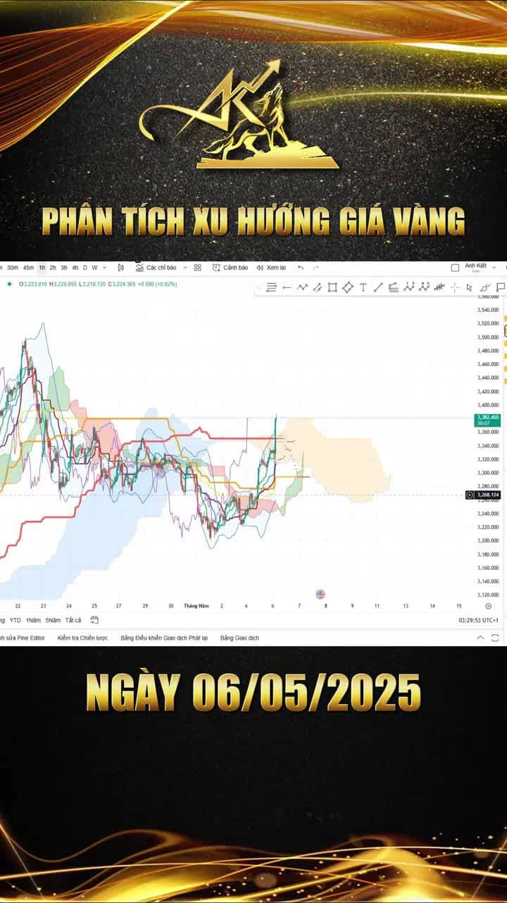 Phân tích xu hướng giá vàng ngày 06-05-2025: Giá vàng tăng vọt sau những căng thẳng chính trị