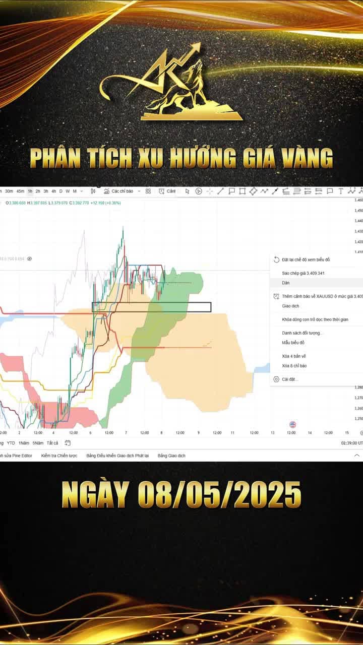 Phân tích xu hướng giá vàng ngày 08-05-2025: Giá vàng biến động mạnh sau tin!