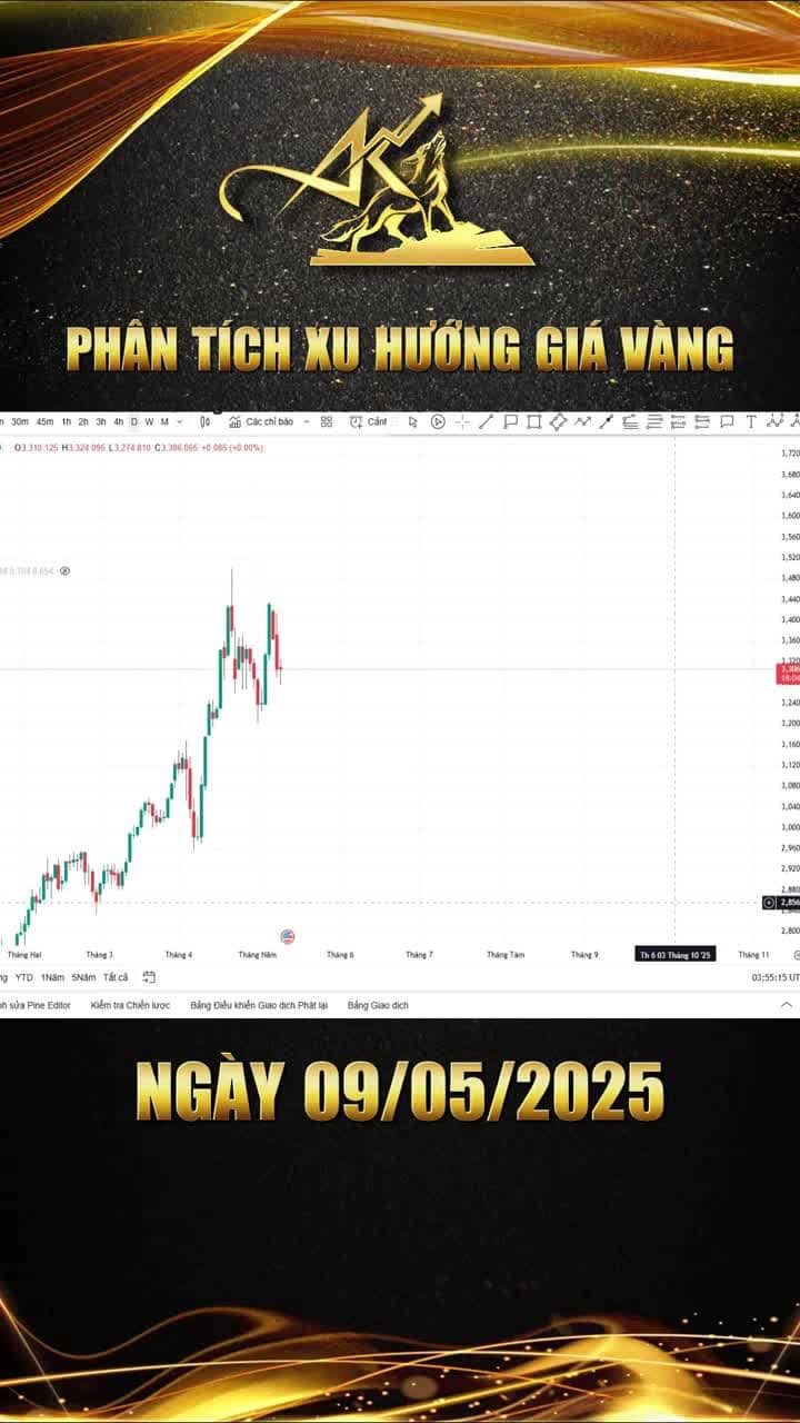 Phân tích xu hướng giá vàng ngày 09-05-2025: Bí quyết thành công trong đầu tư ngày thứ 6