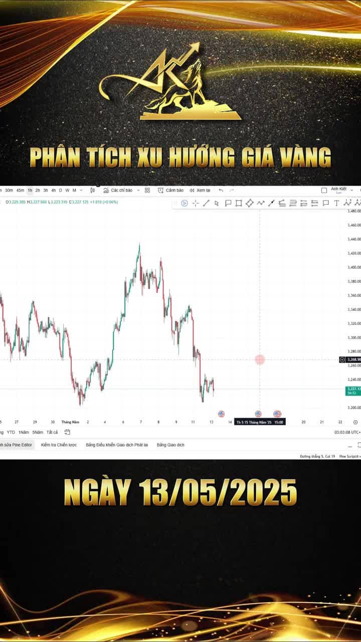 Phân tích xu hướng giá vàng ngày 13-05-2025: Quan hệ Mỹ-Trung lạc quan - Giá vàng tụt dốc.\