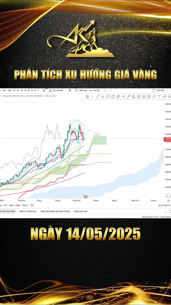 Phân tích xu hướng giá vàng ngày 14-05-2025: Cơ hội hay thách thức tại vùng nền 3200 ?