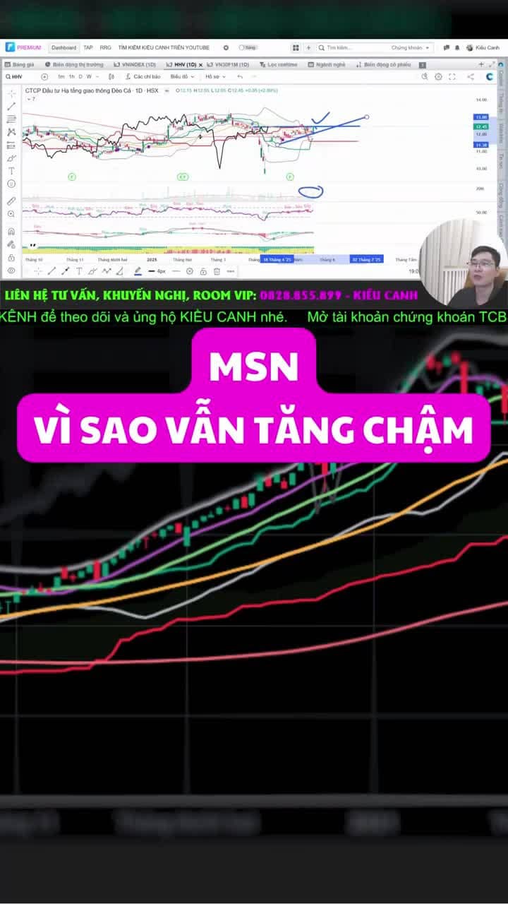 Phân tích cổ phiếu MSN: Vì sao vẫn chưa tăng mạnh?