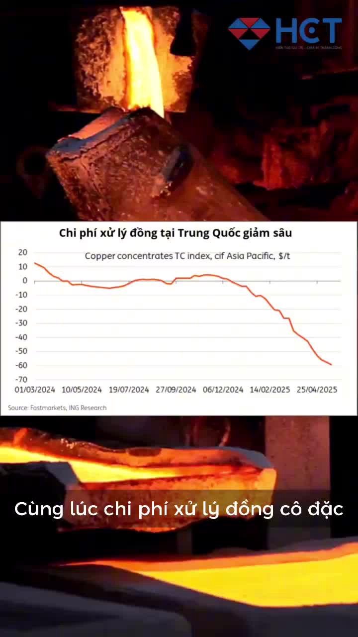 Cơ hội đầu tư Đồng không thể bỏ lỡ
Liên hệ tư vấn: 0327555026