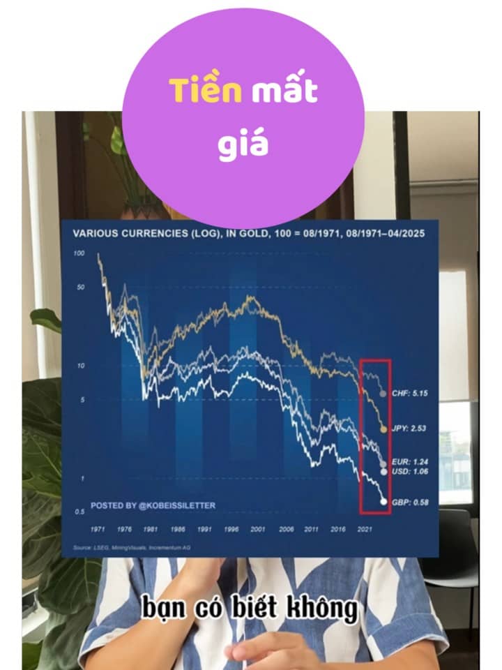 Tiền mất giá khiếp quá!