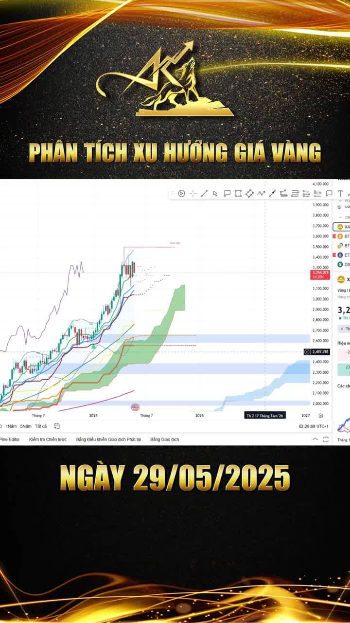 ►Phân tích xu hướng giá vàng 29/05/2025: Giá vàng sập mạnh, liệu có tiếp tục đà giảm trong hôm nay? | Anh Kiệt Gold
► Hotline / Zalo Admin: 093 260 8888 
  📩 Email: Nguyenanhkietgold8x@gmail.com
► Tham gia nhóm Zalo: https://s.net.vn/4p1K
► Link đăng kí theo dõi tỷ giá và đầu tư Sàn TMGM tại đây:
https://portal.tmgm-tmc.com/register?node=MTM3MDEy&language=vi
► Mọi thắc mắc các bạn có thể Call / Nhắn tin trực tiếp đến Admin để được hỗ trợ và giải đáp nhanh nhất có thể.
