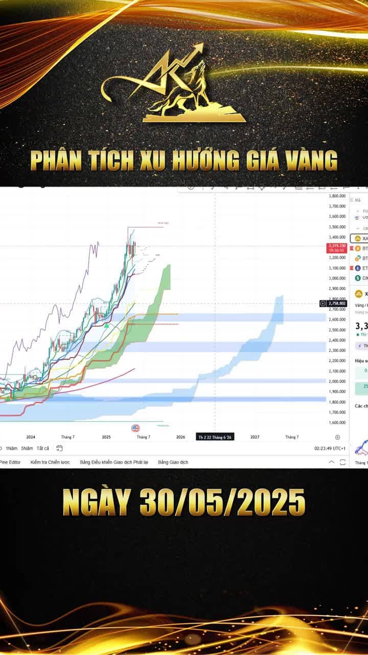 ►Phân tích xu hướng giá vàng ngày 30-05-2025: Giá vàng tăng vọt sau báo cáo việc làm tại Mỹ | Anh Kiệt Gold
► Hotline / Zalo Admin: 093 260 8888 
  📩 Email: Nguyenanhkietgold8x@gmail.com
► Tham gia nhóm Zalo: https://s.net.vn/4p1K
► Link đăng kí theo dõi tỷ giá và đầu tư Sàn TMGM tại đây:
https://portal.tmgm-tmc.com/register?node=MTM3MDEy&language=vi
► Mọi thắc mắc các bạn có thể Call / Nhắn tin trực tiếp đến Admin để được hỗ trợ và giải đáp nhanh nhất có thể.