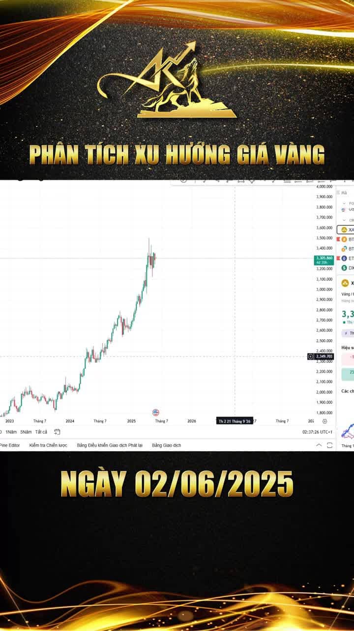 Phân tích xu hướng giá vàng ngày 02-06-2025: Đảo chiều tăng giảm chóng mặt, giá vàng thế giới ra sao?