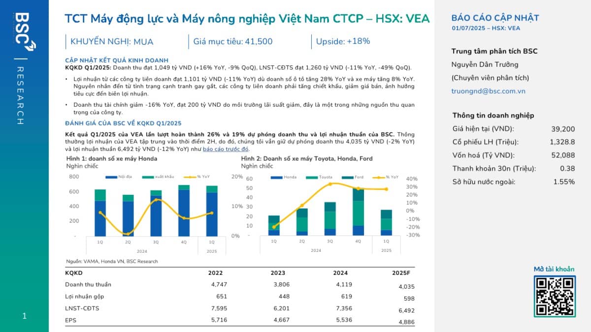 VEA: Khuyến nghị MUA với giá mục tiêu 41,500 đồng/cổ phiếu