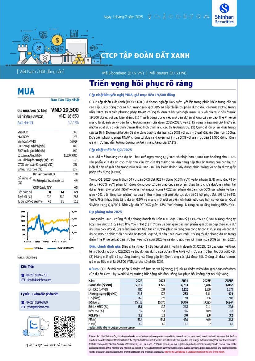 DXG: Khuyến nghị MUA với giá mục tiêu 19,500 đồng/cổ phiếu