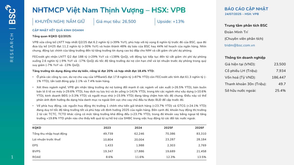 VPB: Khuyến nghị NẮM GIỮ với giá mục tiêu 26,500 đồng/cổ phiếu