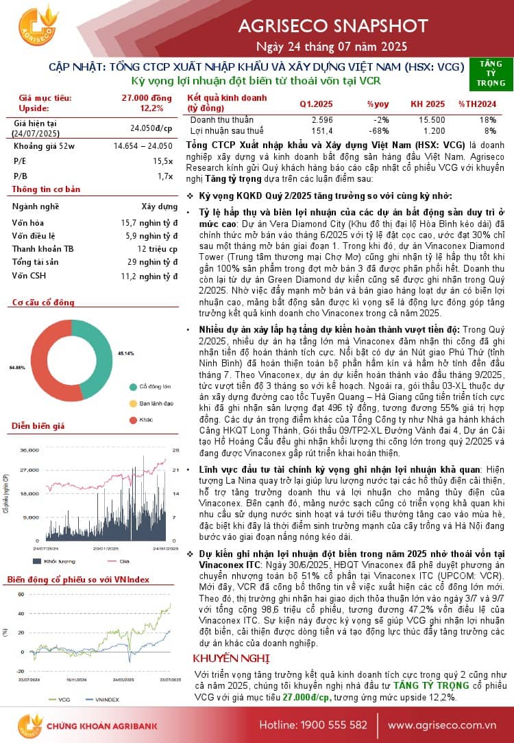 VCG: Khuyến nghị TĂNG TỶ TRỌNG với giá mục tiêu 27,000 đồng/cổ phiếu